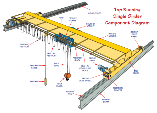 Explosion-proof Electric Travelling Overhead Crane